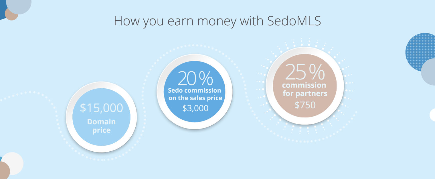 Commission Calculation